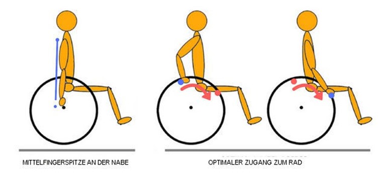 Hinterradposition am Rollstuhl