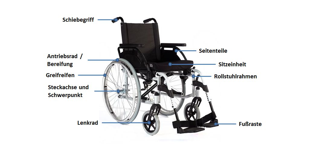 4-Punkt-Rollstuhlgurt mit sicherer Stiftsicherung