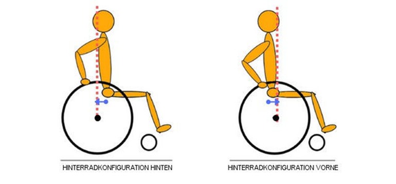 Hinterradkonfiguration am Rollstuhl