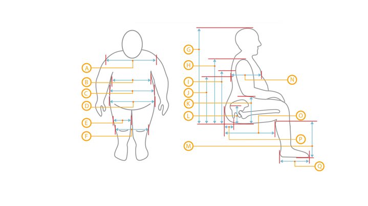 Bariatric Wheelchair Assessment Measuring Guide