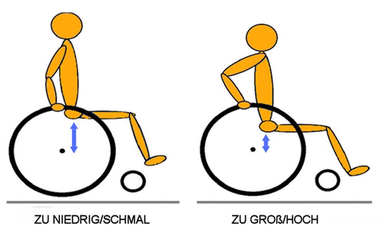 Vertikale Radposition am Rollstuhl