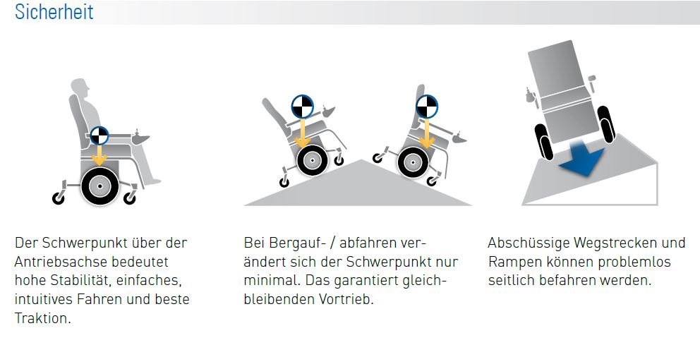 Mittelantrieb von Elektrorollstühlen