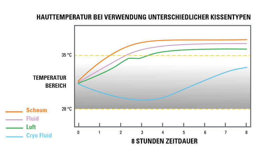 Neue Option: JAY Balance mit Cryo® Fluid-Technologie