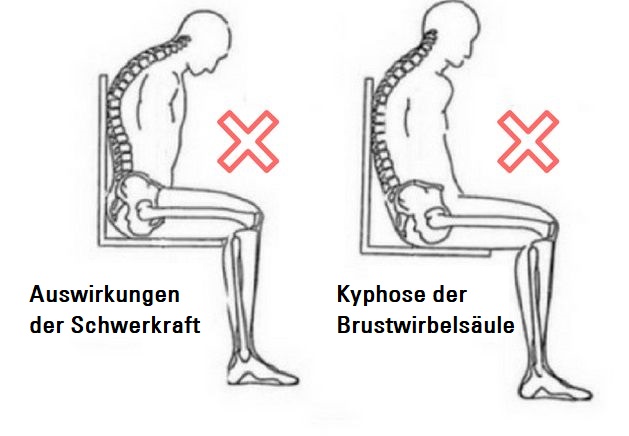 Richtiger Winkel beim Rollstuhlrücken